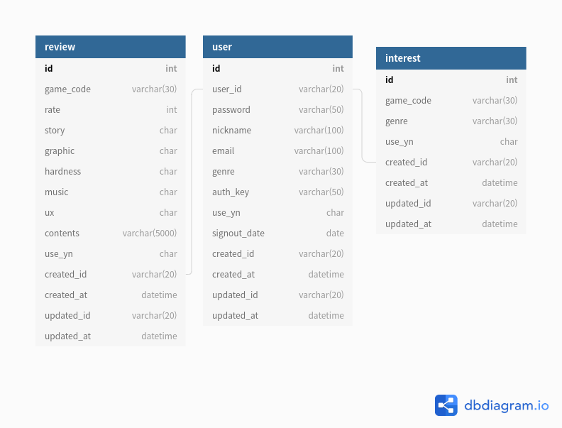 DBSchema